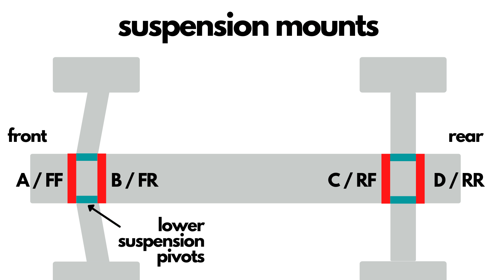 suspension mounts definition RC Car Glossary